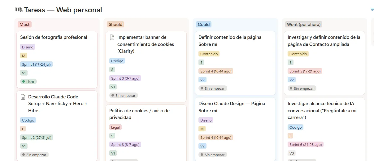 Tablero de priorización MoSCoW en Notion con tareas agrupadas en cuatro columnas: imprescindible, debería, podría y no ahora.